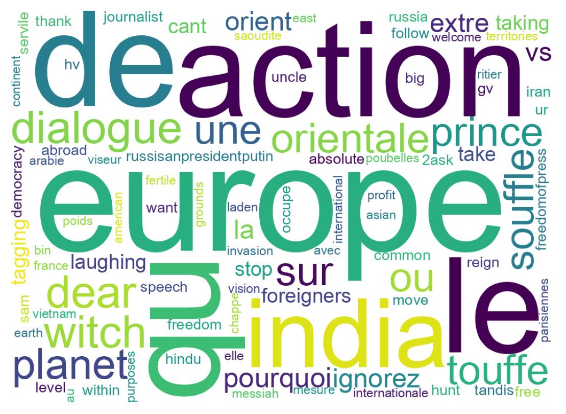 Nuage de mots des tweets