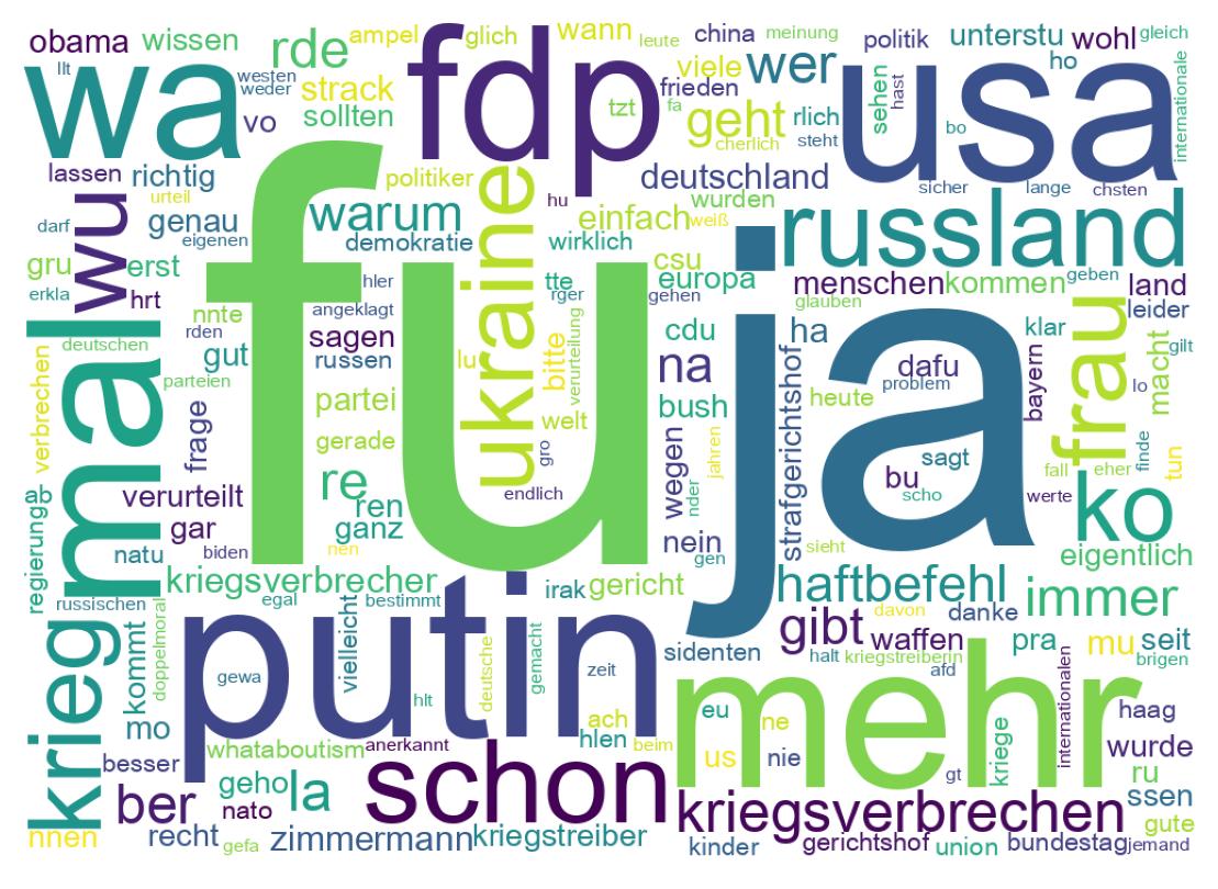 Tweet kelime bulutu