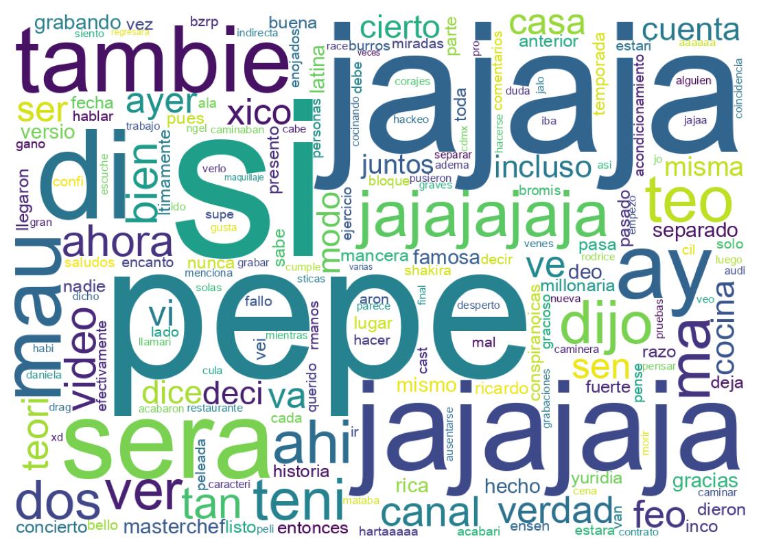 Tweet kelime bulutu