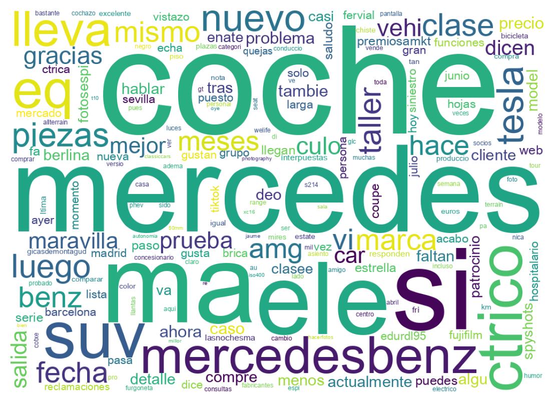 Nuvem de palavras dos tweets