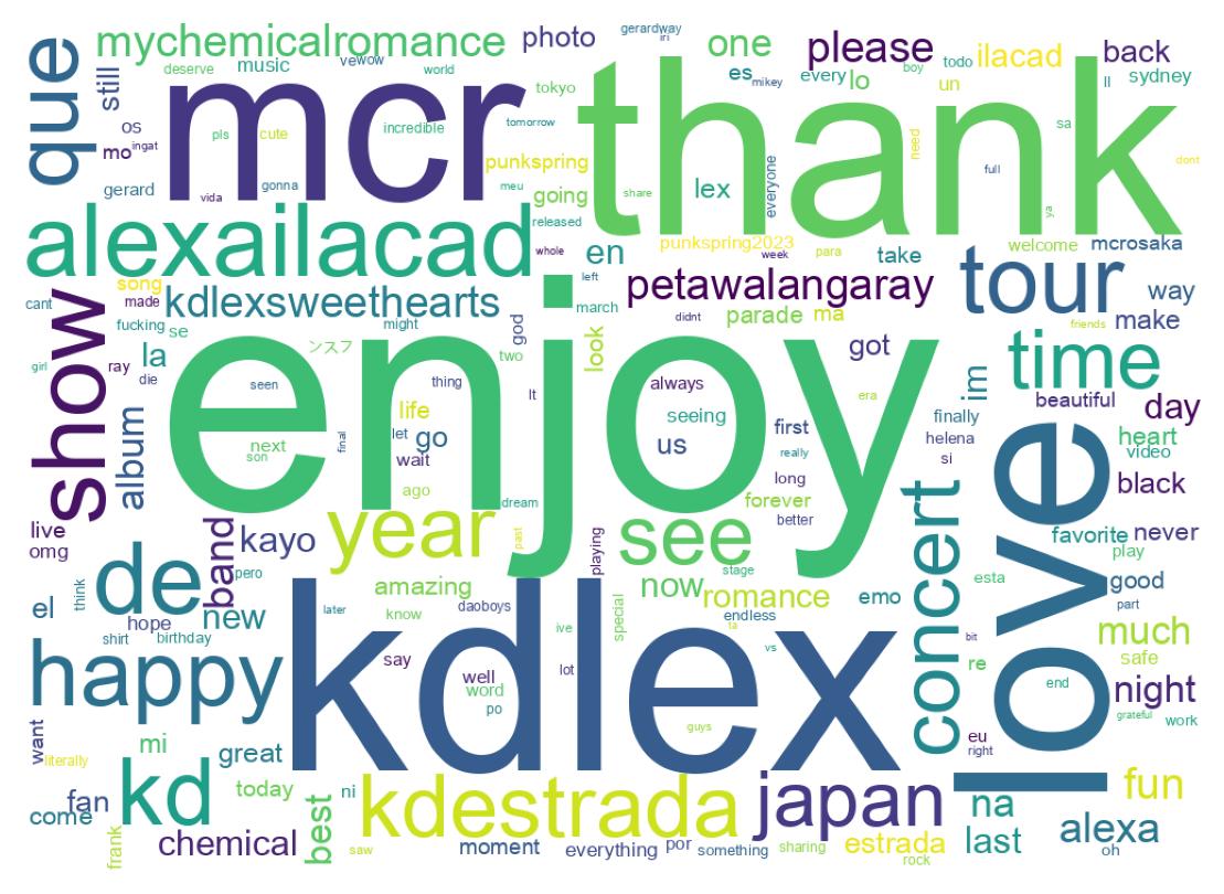 Wordcloud of tweets