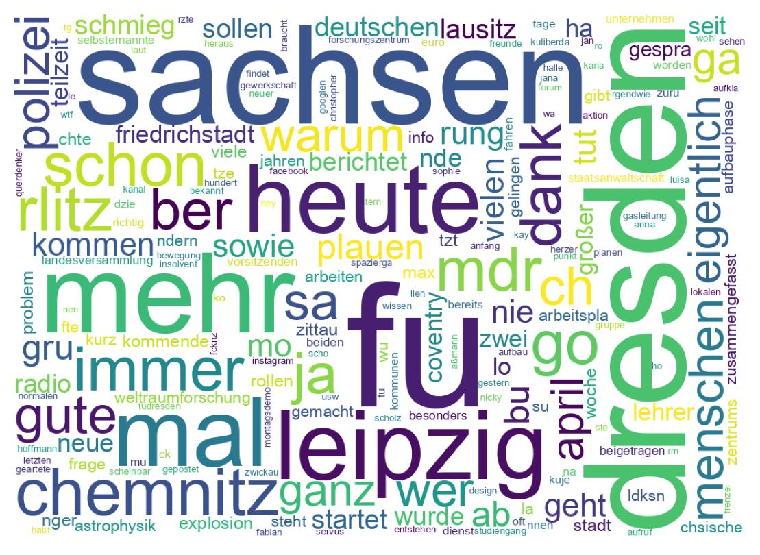 Tweet kelime bulutu