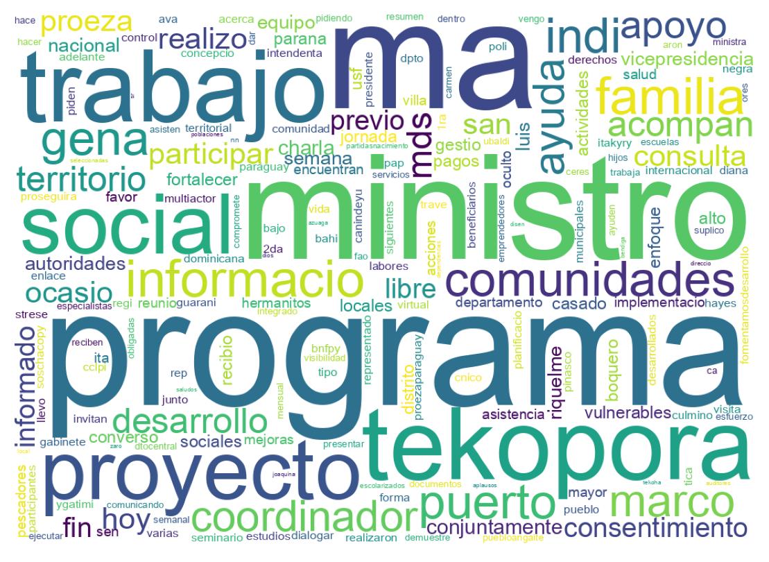 Tweet kelime bulutu
