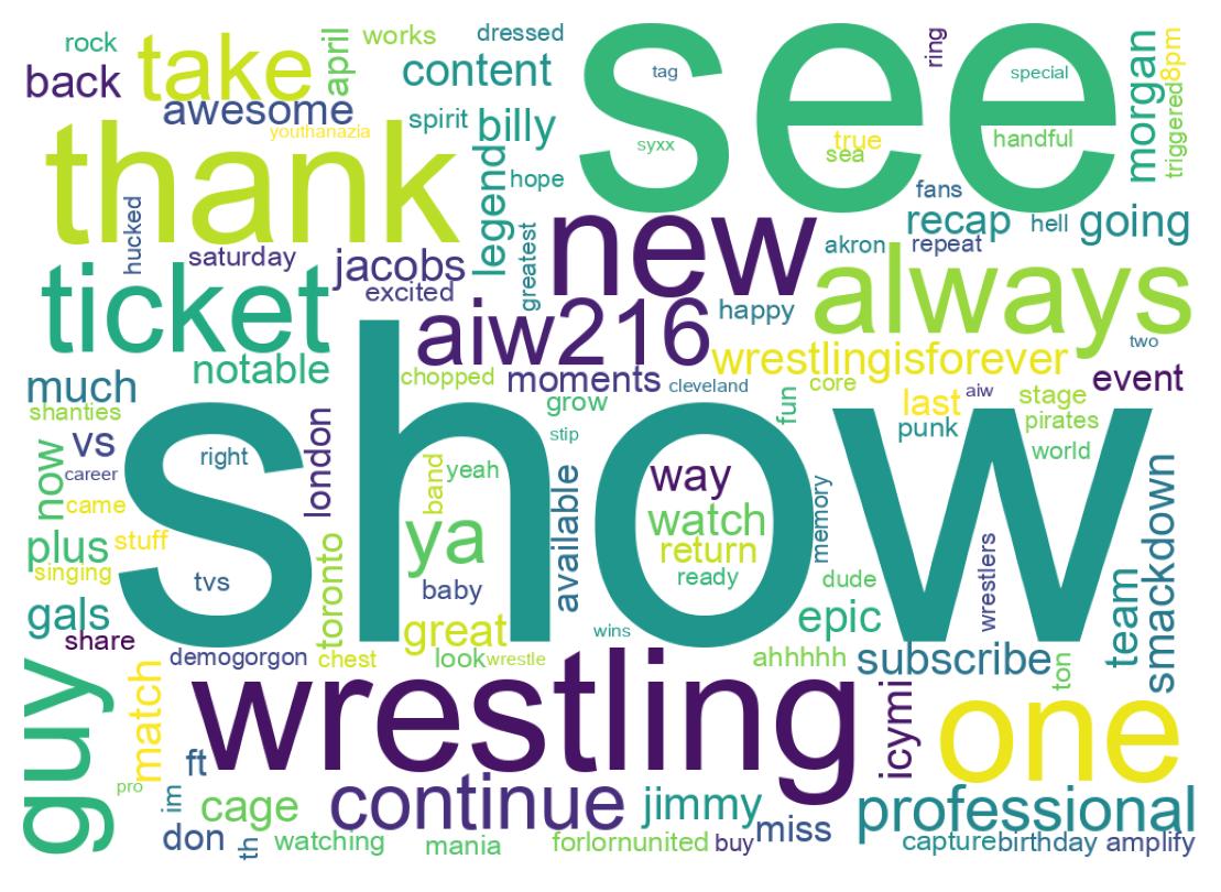 Wordcloud of tweets