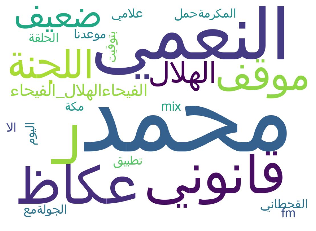 Word cloud tweet