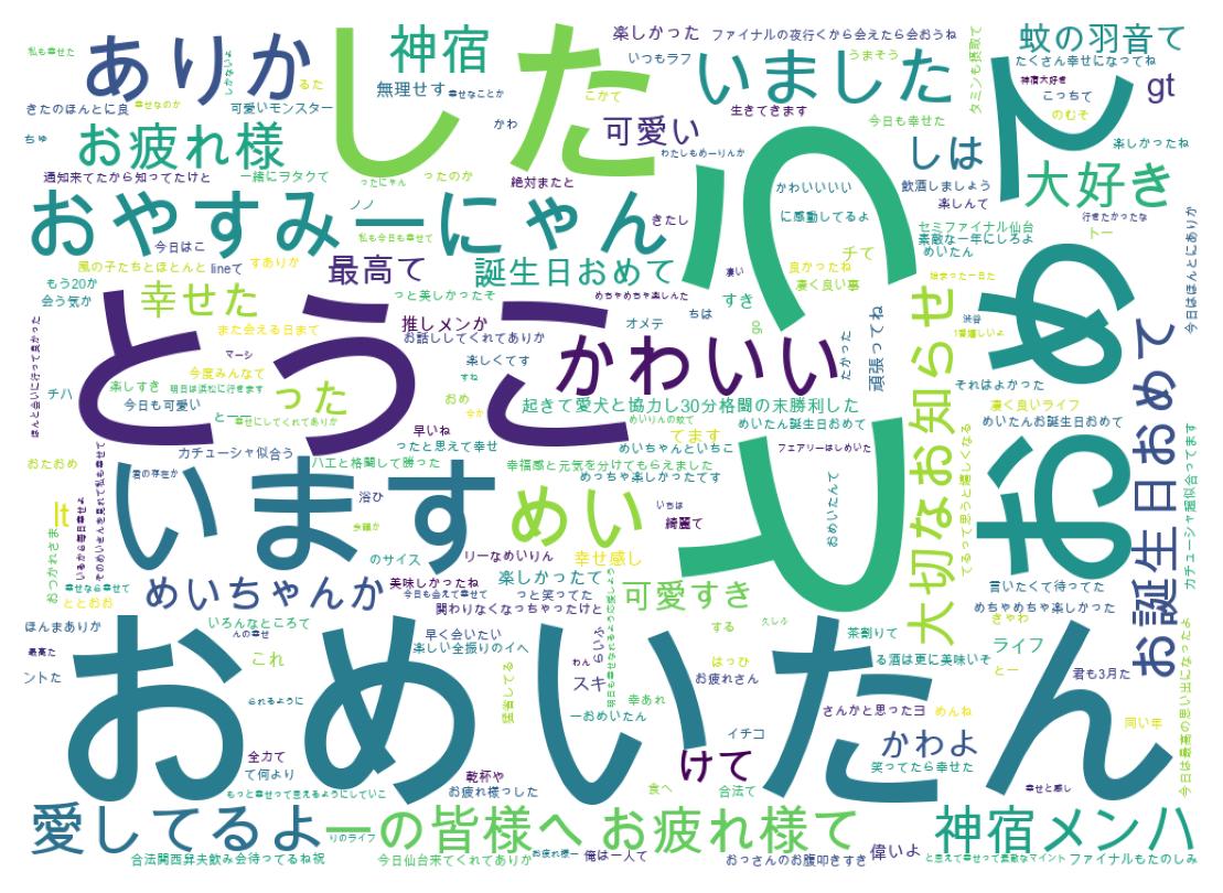 ツイートのワードクラウド