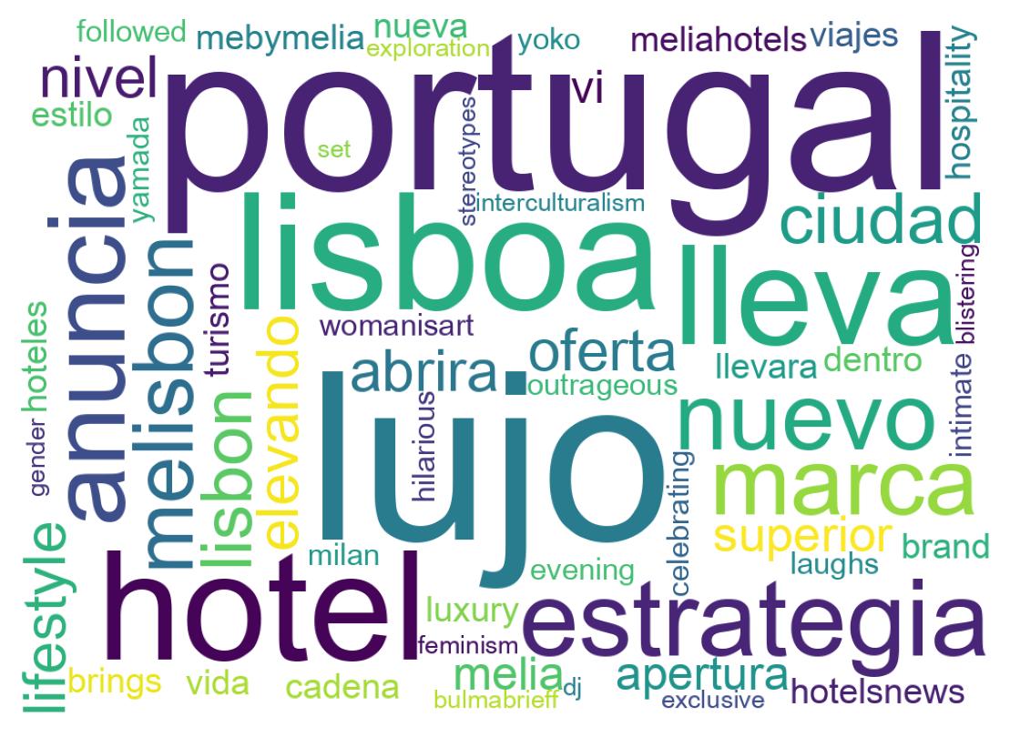 Tweet kelime bulutu