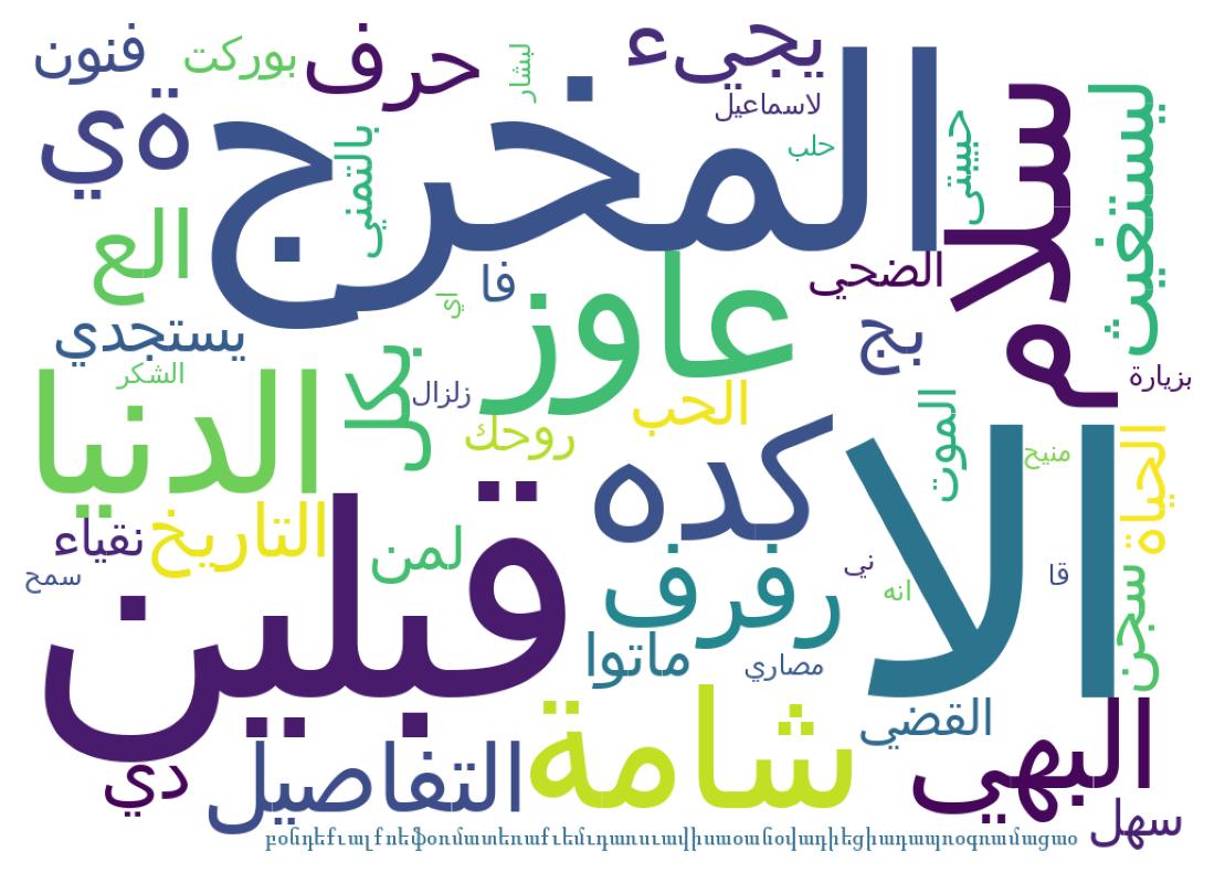 Word cloud tweet