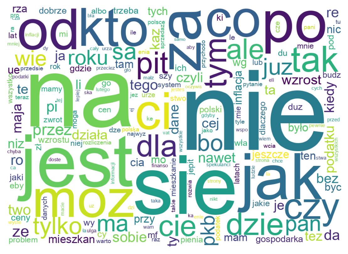Wortwolke der Tweets