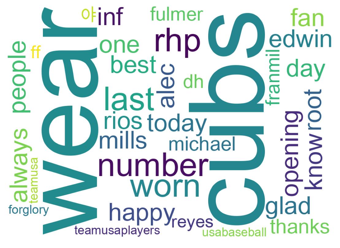 سحابة كلمات التغريدات