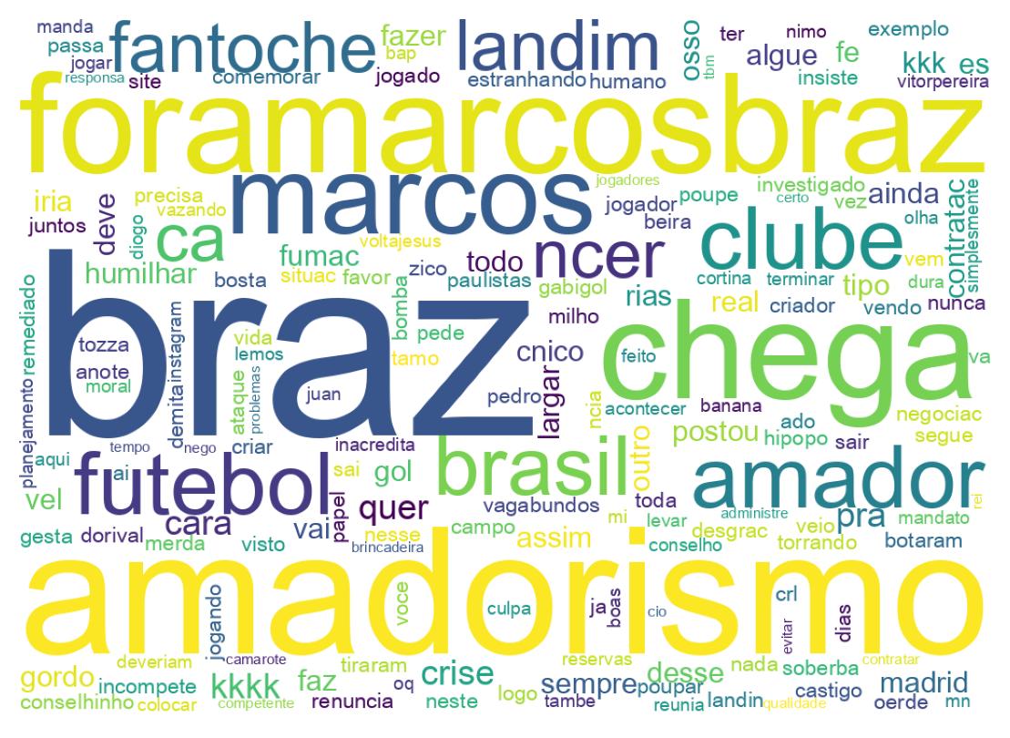 Nuvem de palavras dos tweets