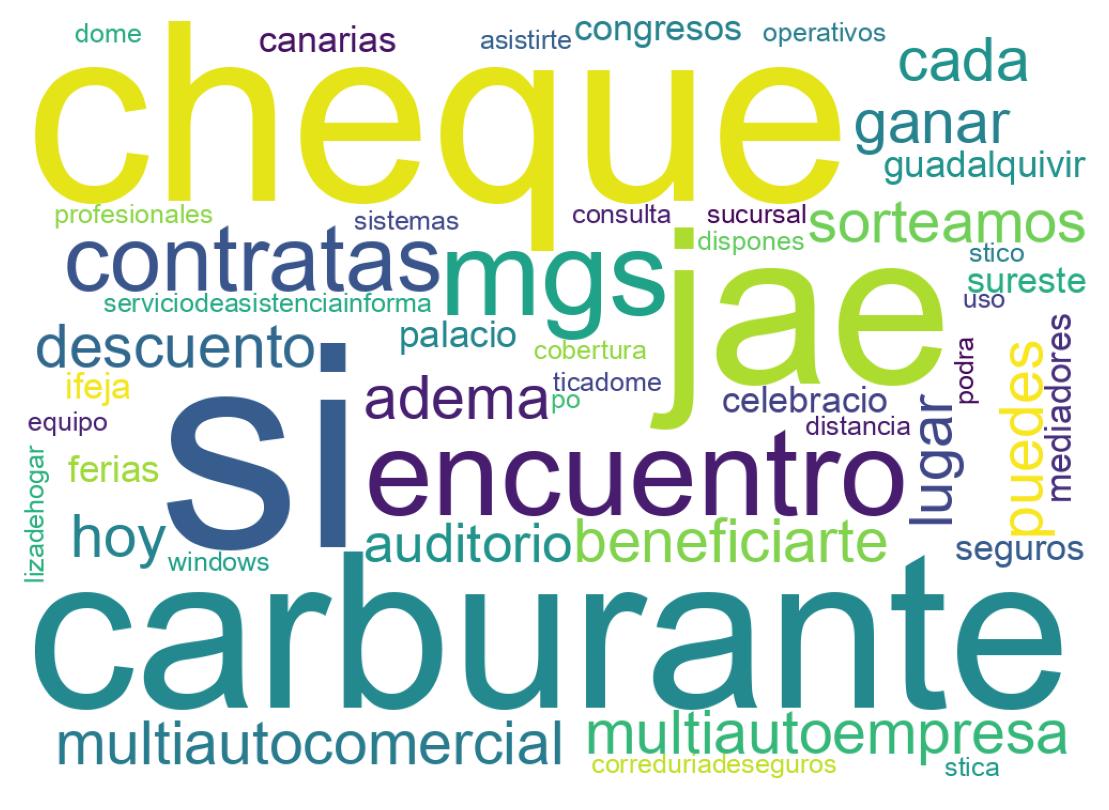 Nuvem de palavras dos tweets