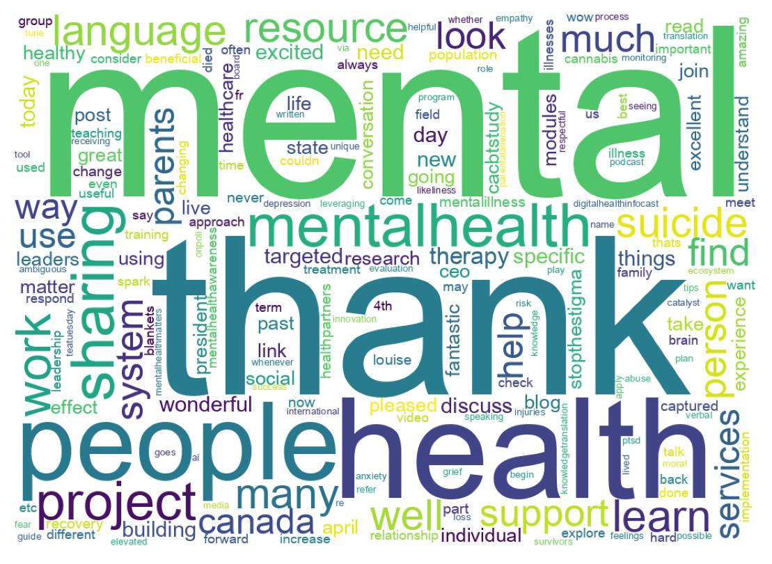 سحابة كلمات التغريدات