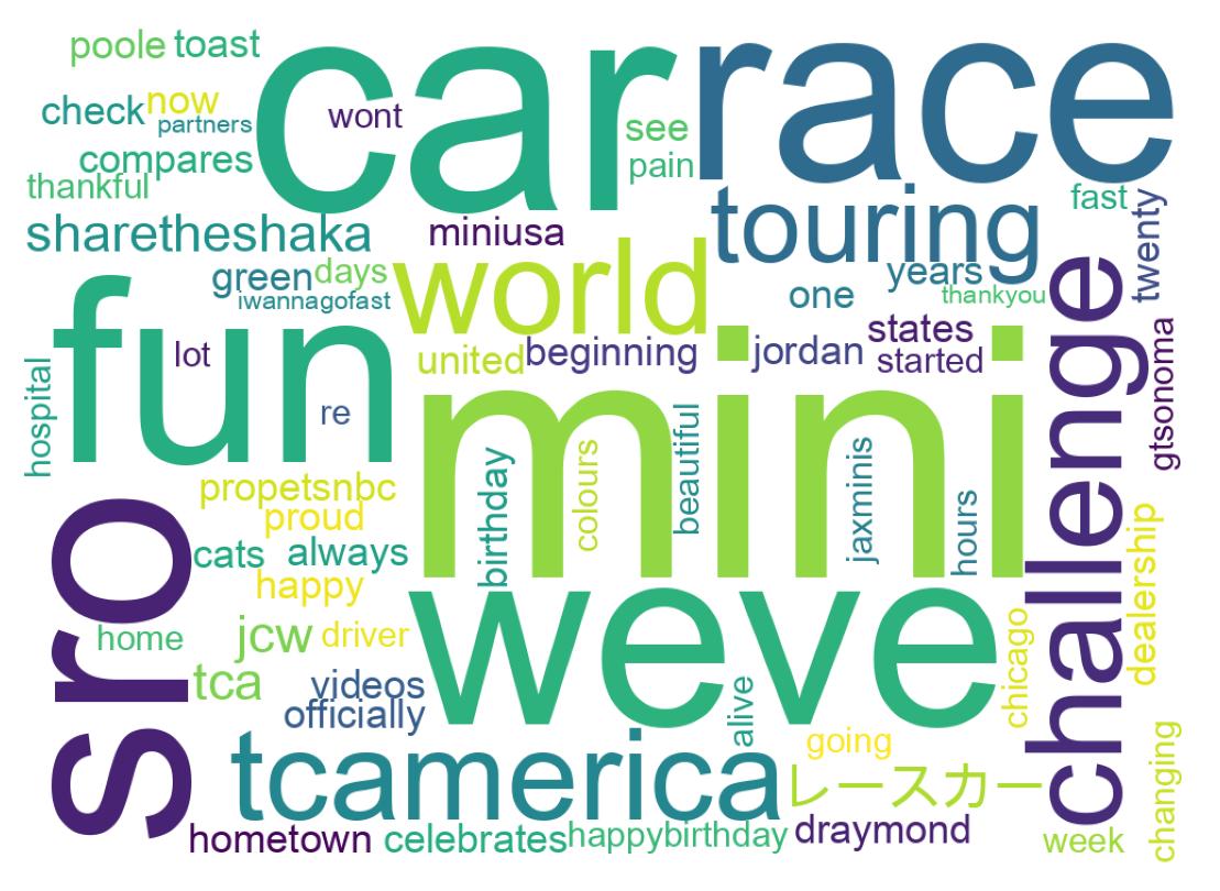 Wordcloud of tweets