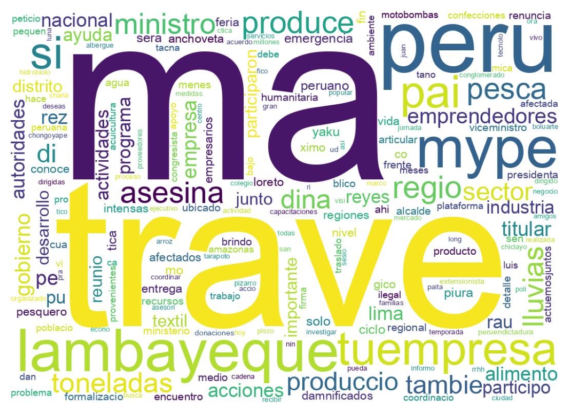 Nuvem de palavras dos tweets