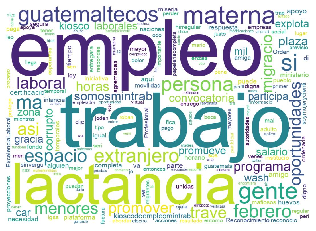 Nuvem de palavras dos tweets