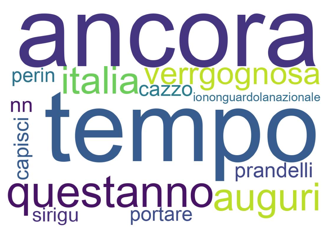 Tweet kelime bulutu