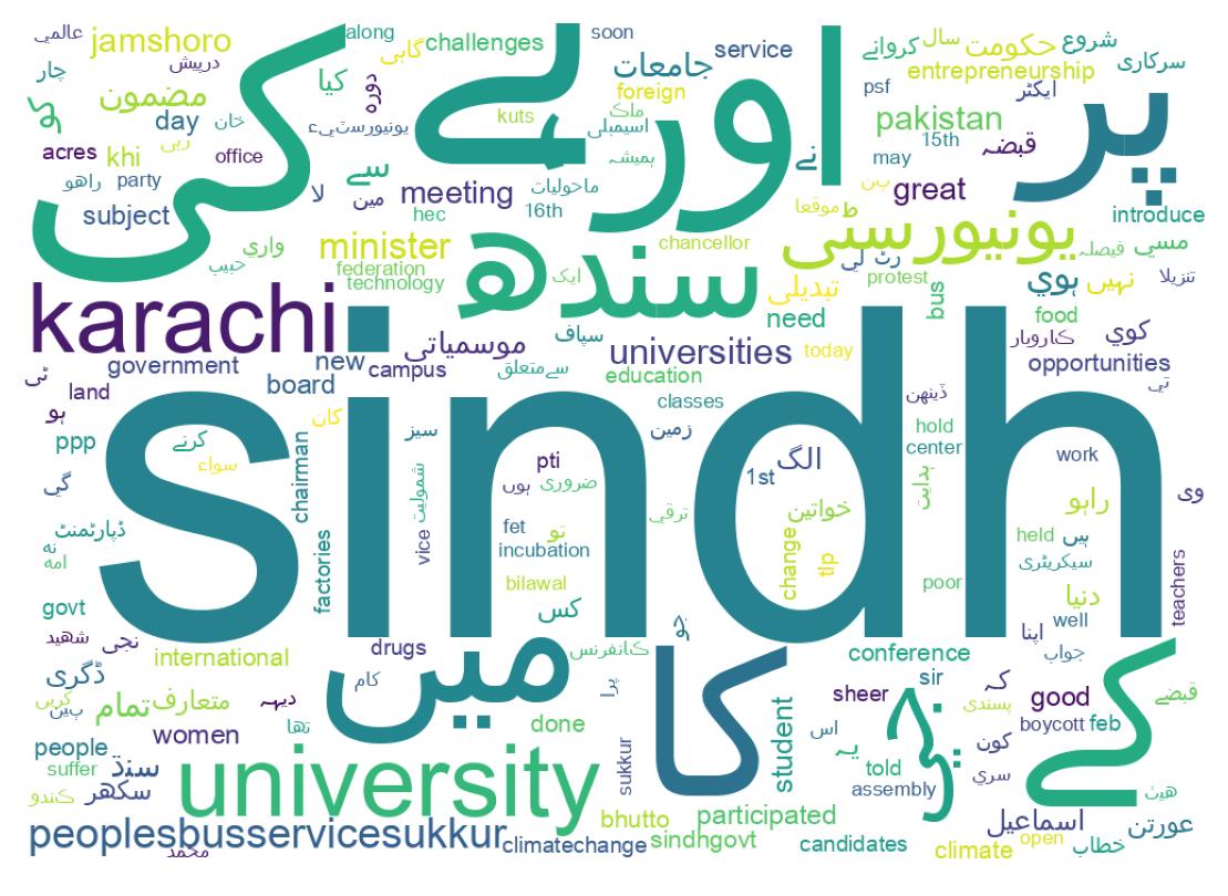 Wordcloud of tweets