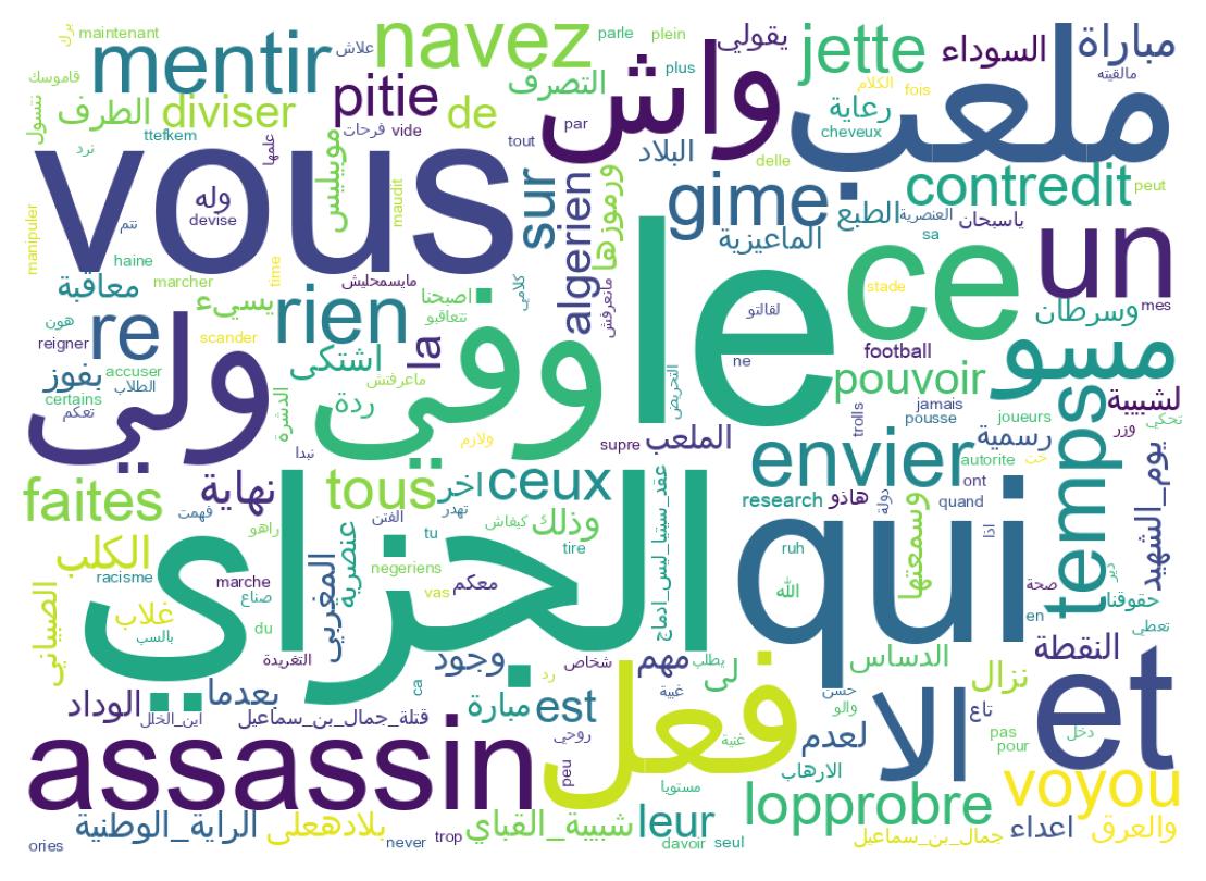 Word cloud tweet