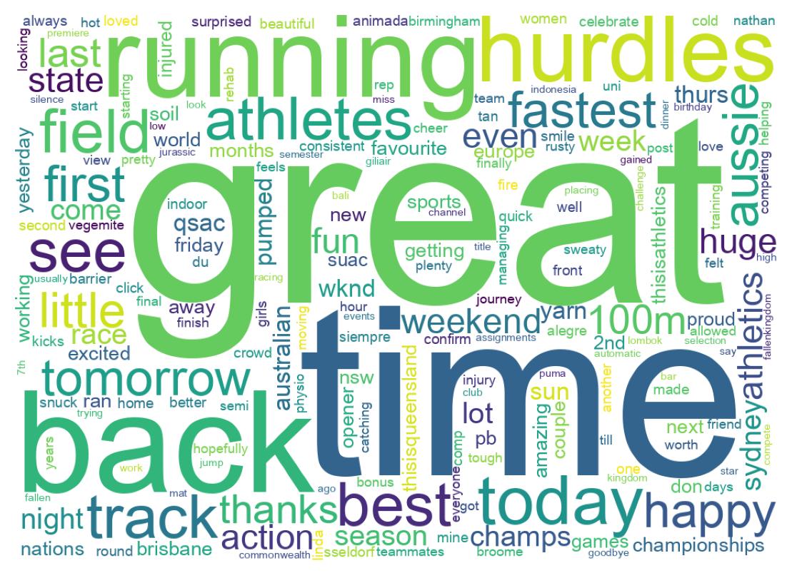 Wordcloud of tweets