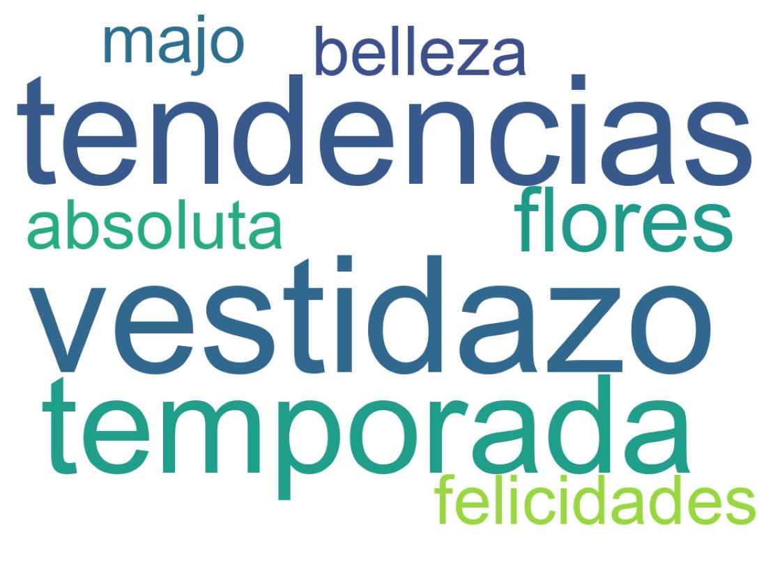 Nuvem de palavras dos tweets