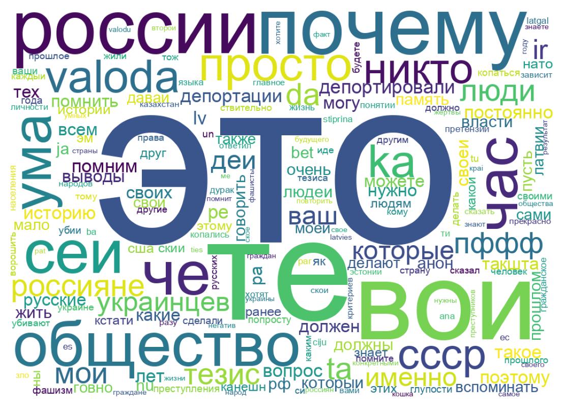 Tweet kelime bulutu