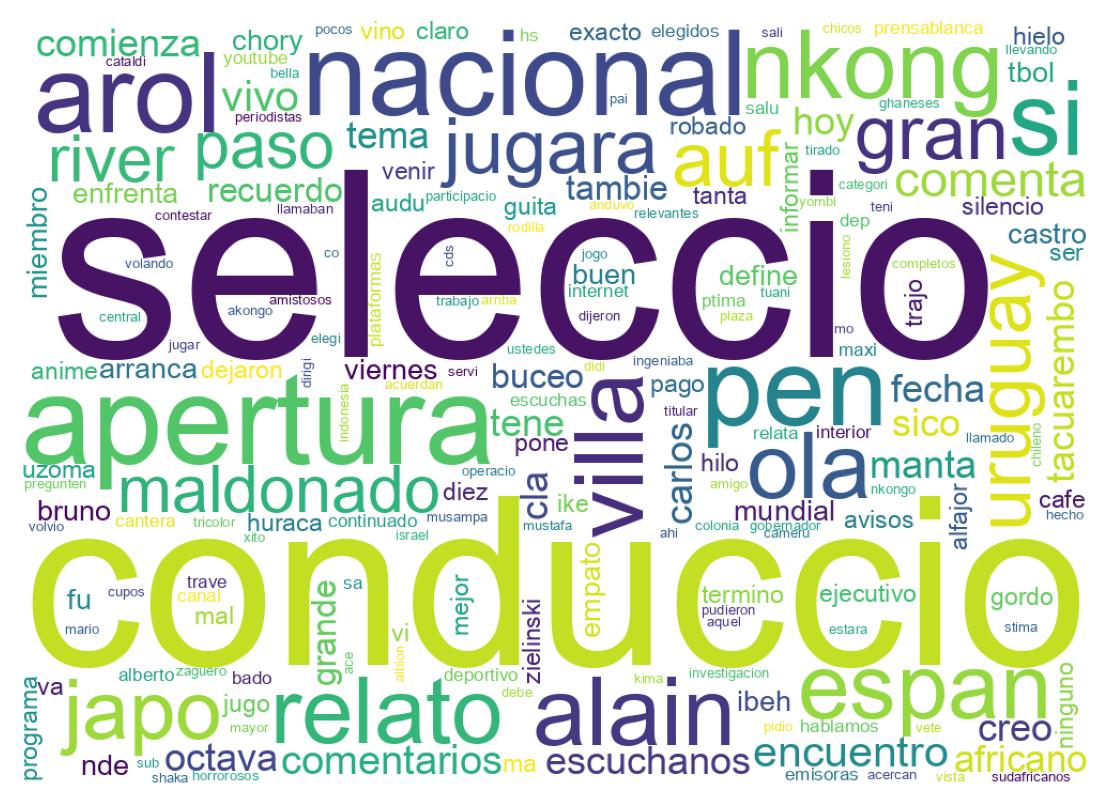 Nuvem de palavras dos tweets