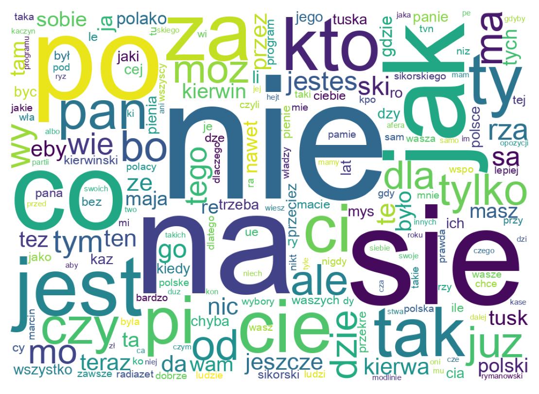 Word cloud tweet