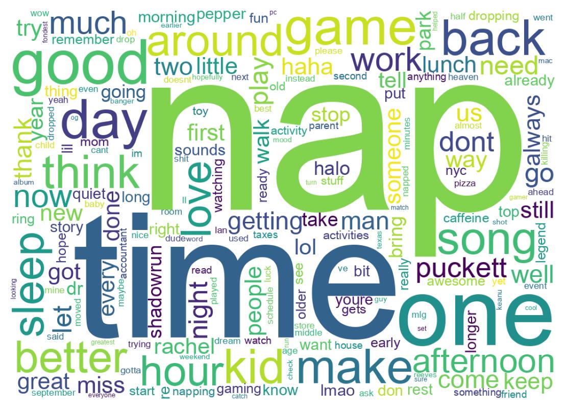Wordcloud of tweets
