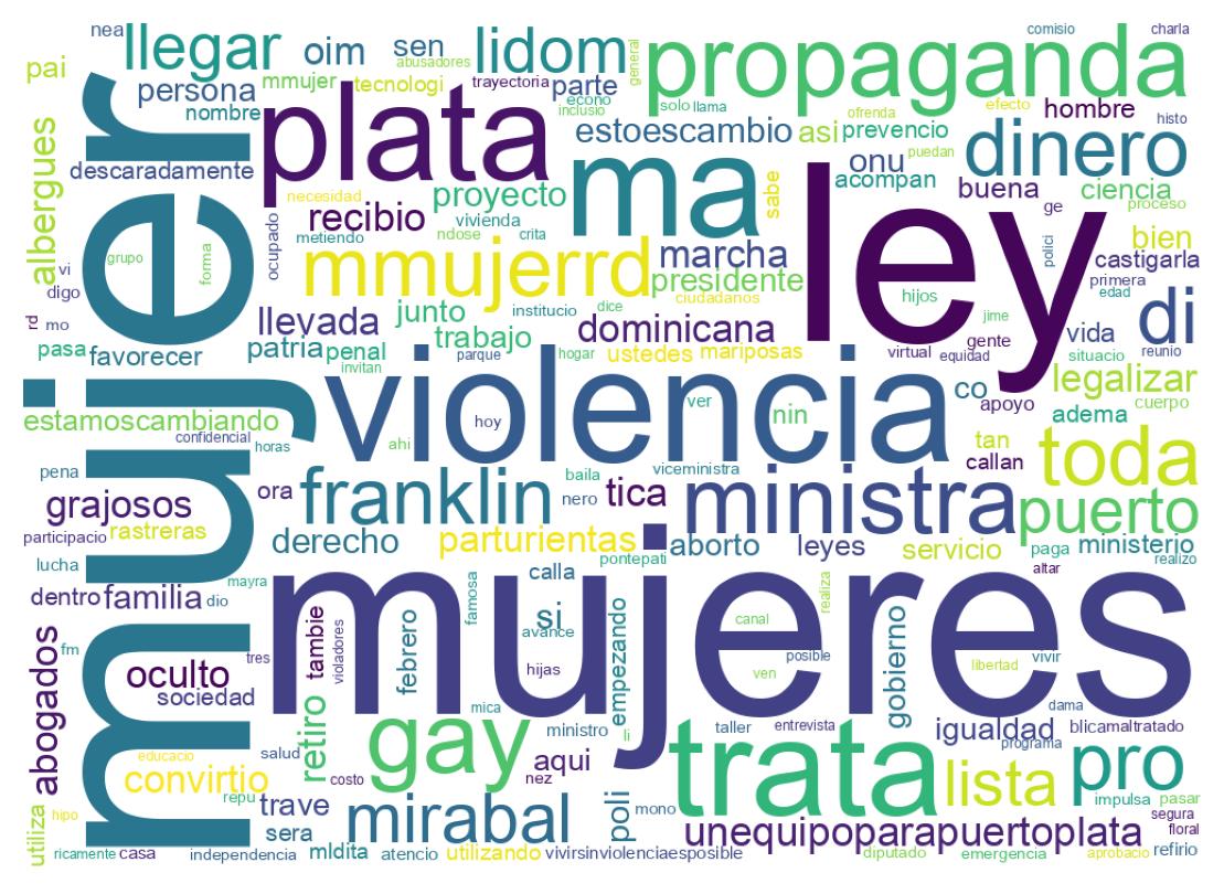 Nuvem de palavras dos tweets