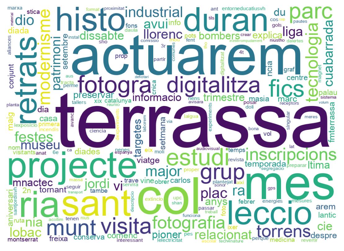Nuvem de palavras dos tweets
