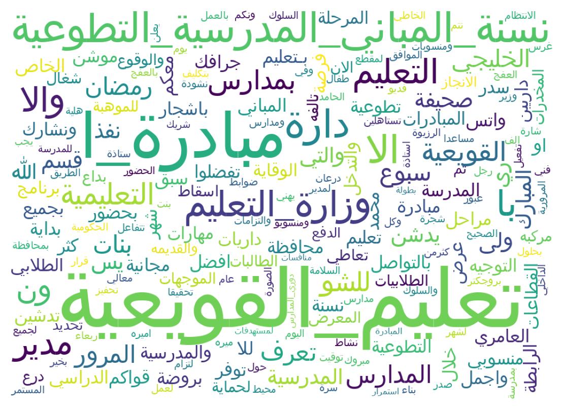 Wordcloud of tweets