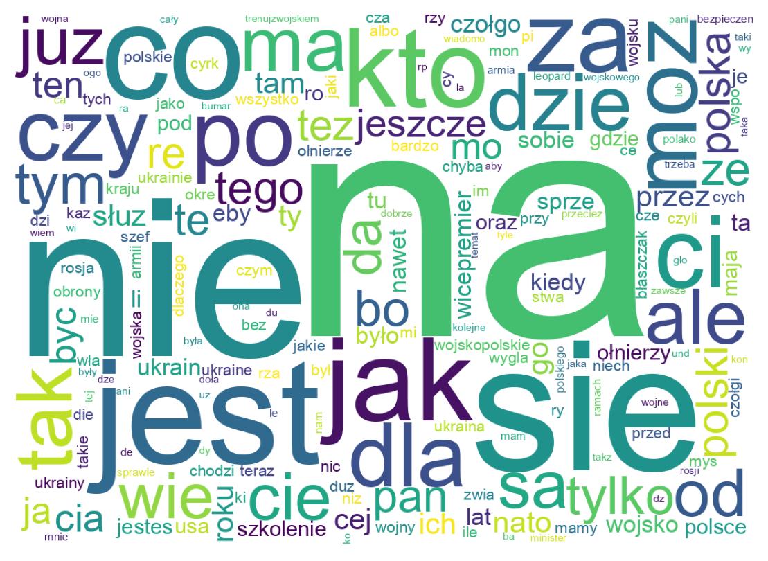 Nuvem de palavras dos tweets