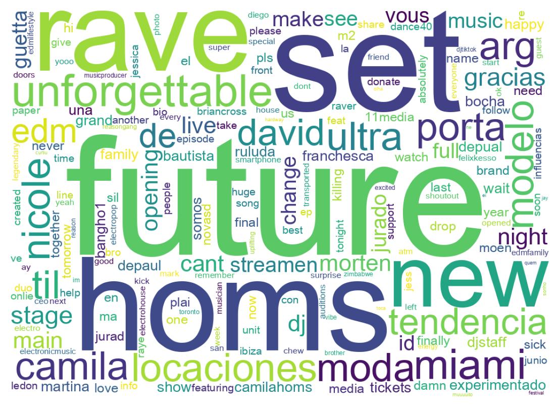 Wordcloud of tweets