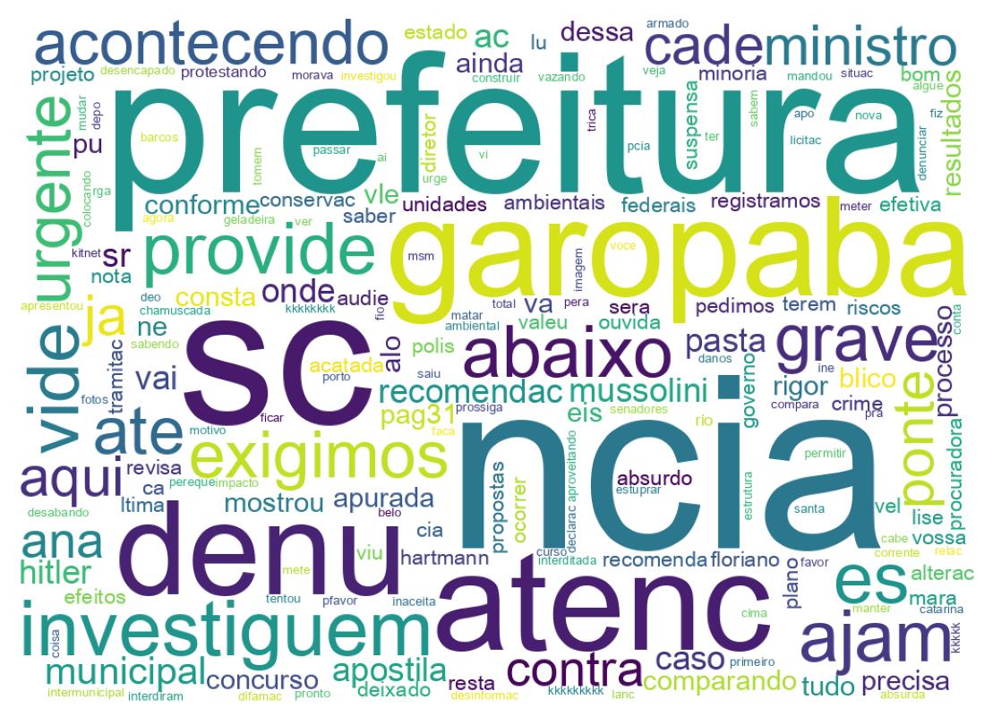 Tweet kelime bulutu