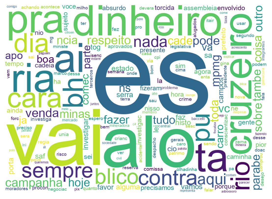 Nuvem de palavras dos tweets