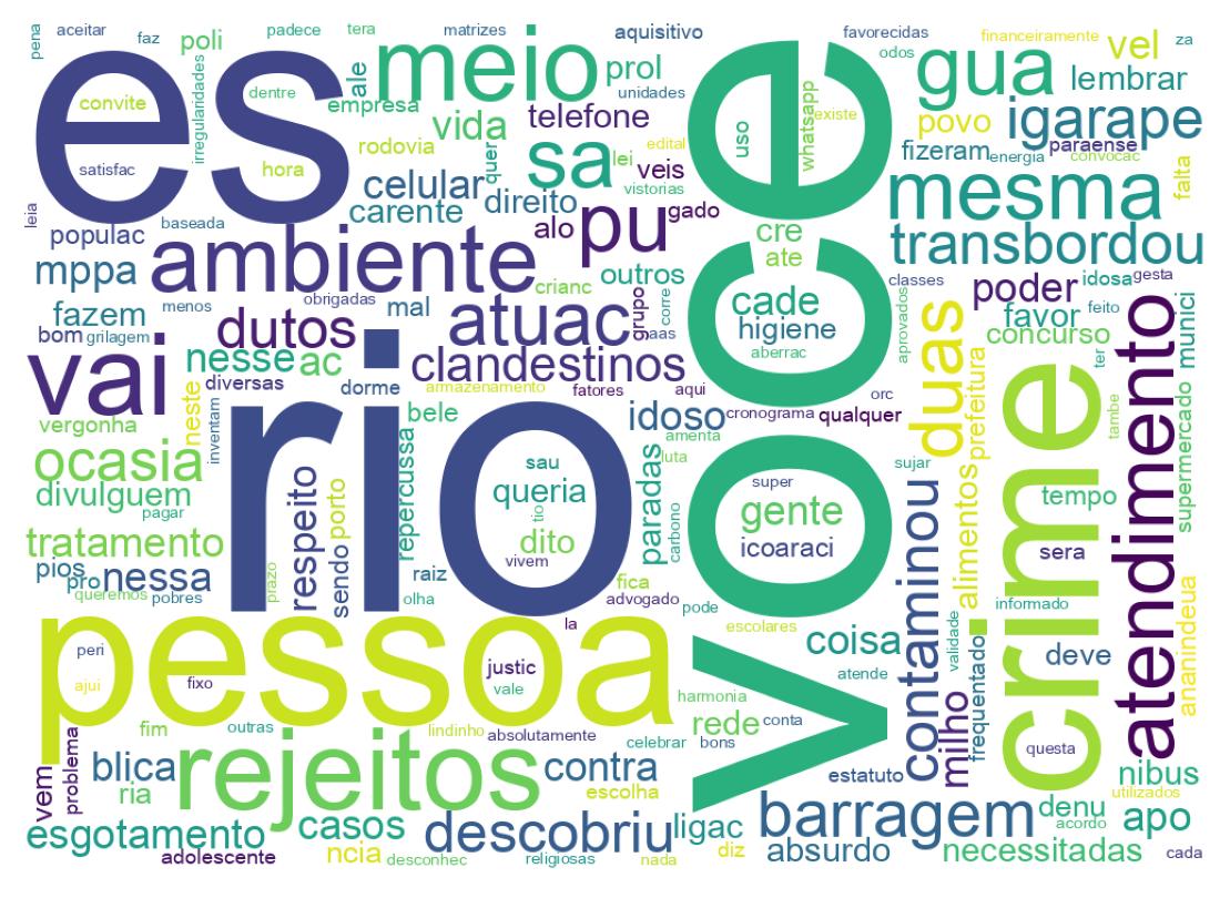 Wordcloud of tweets