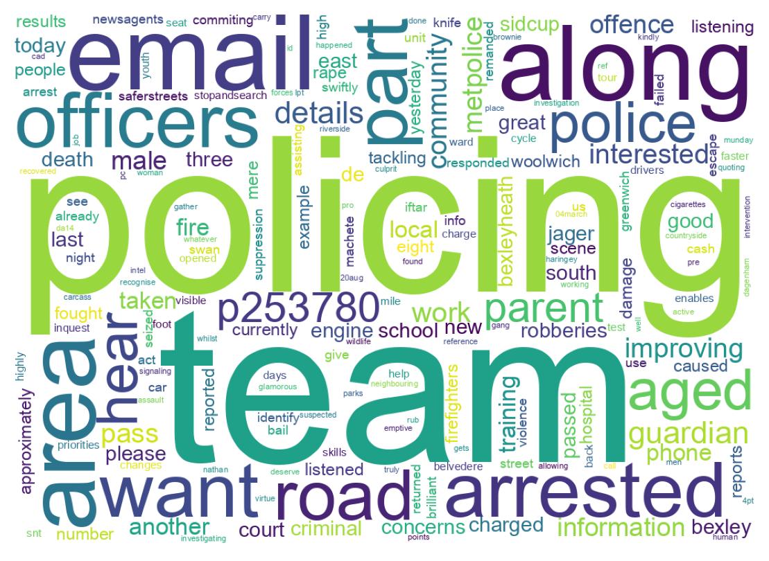 Wordcloud of tweets