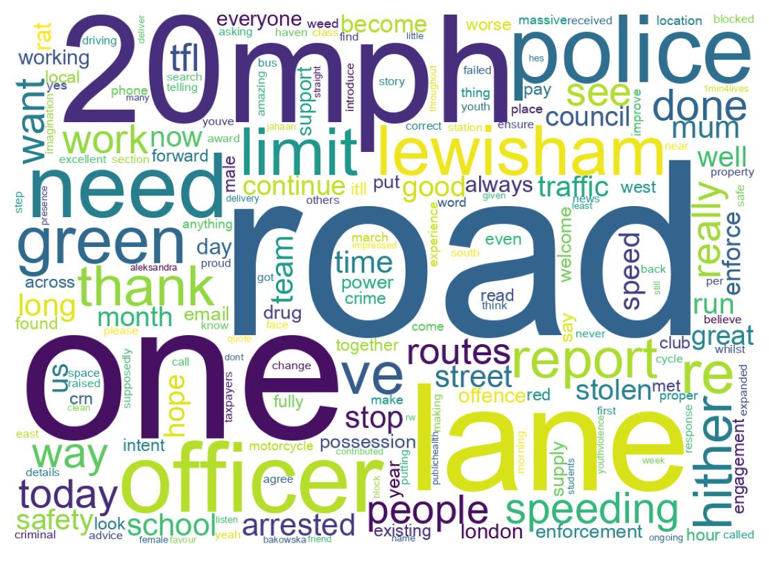 Wordcloud of tweets