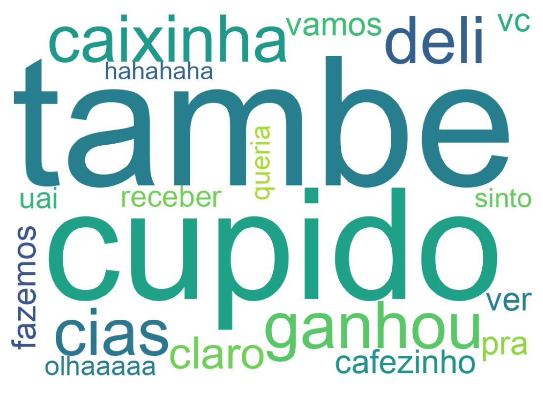 Nuvem de palavras dos tweets