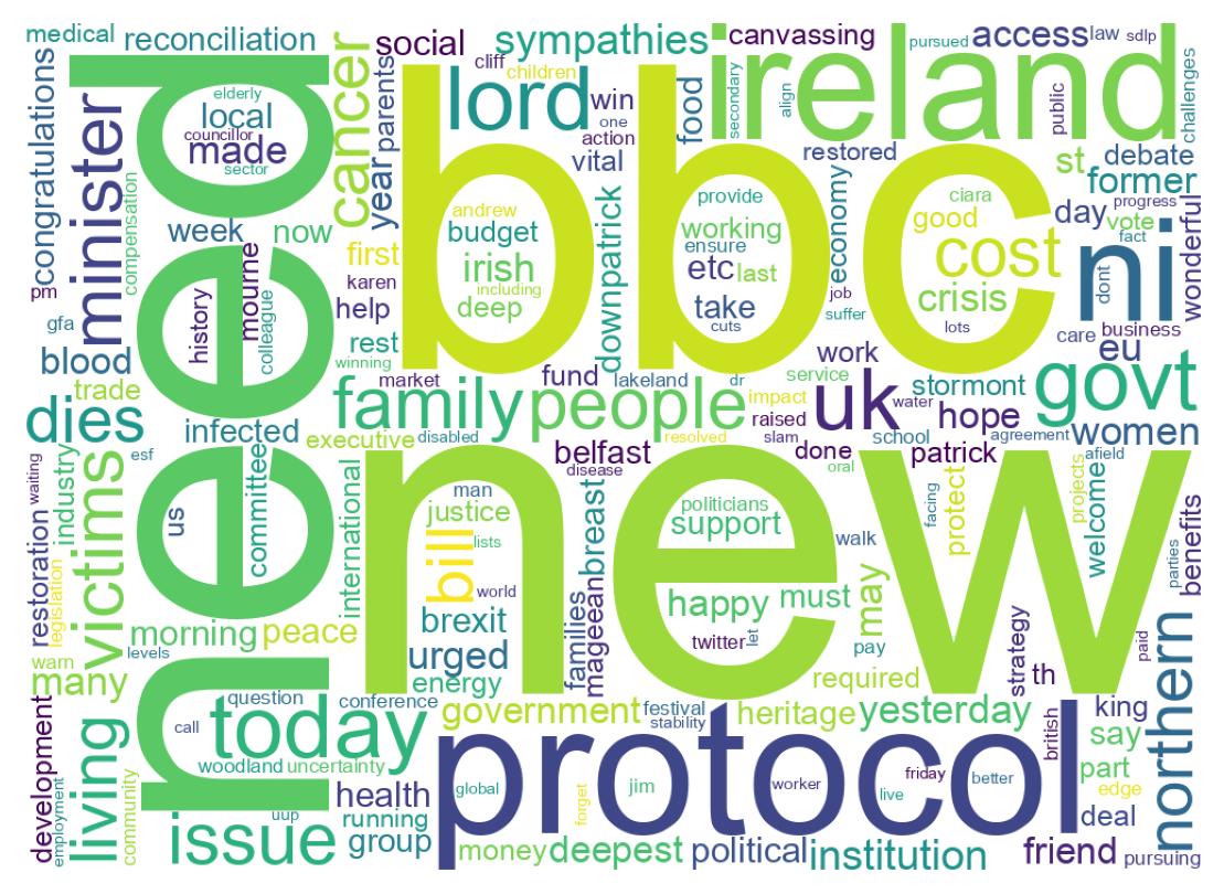 Wordcloud of tweets