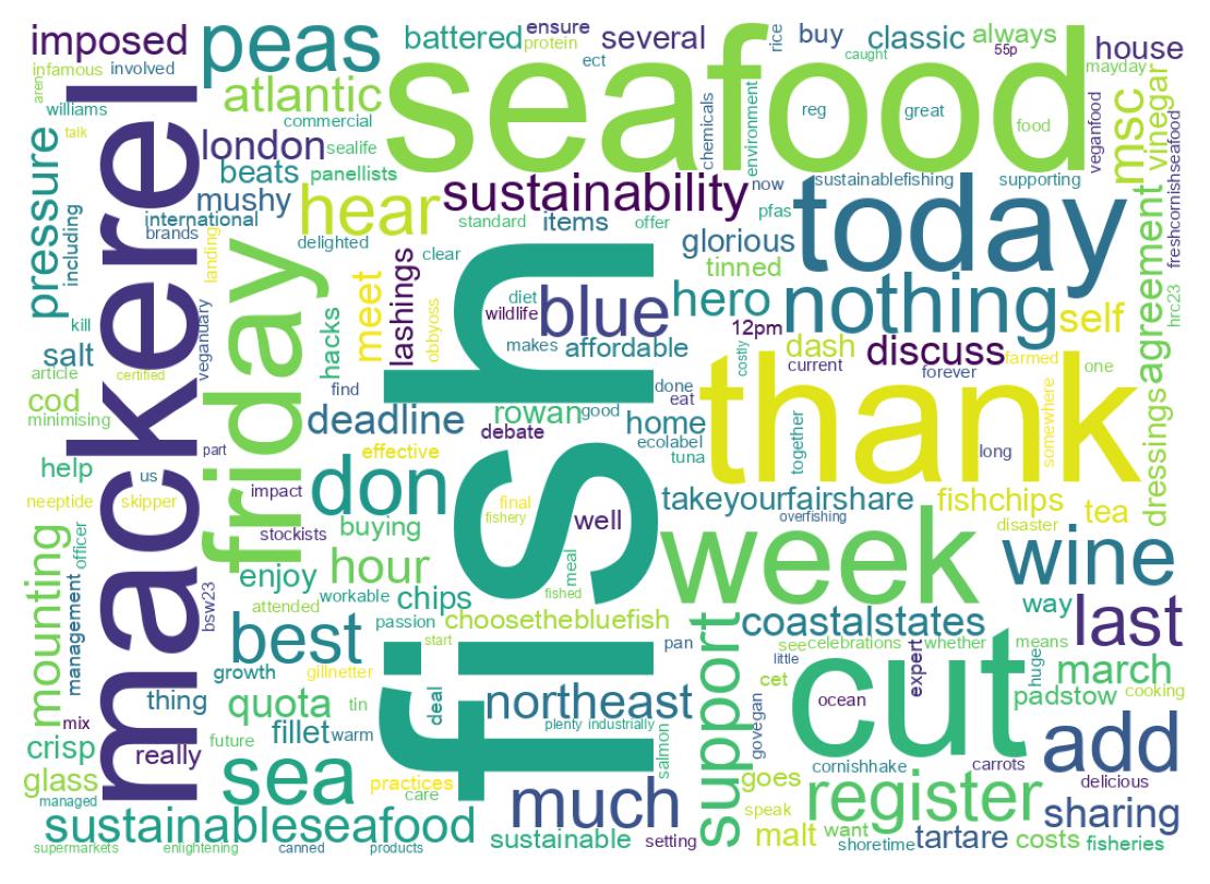 Wordcloud of tweets