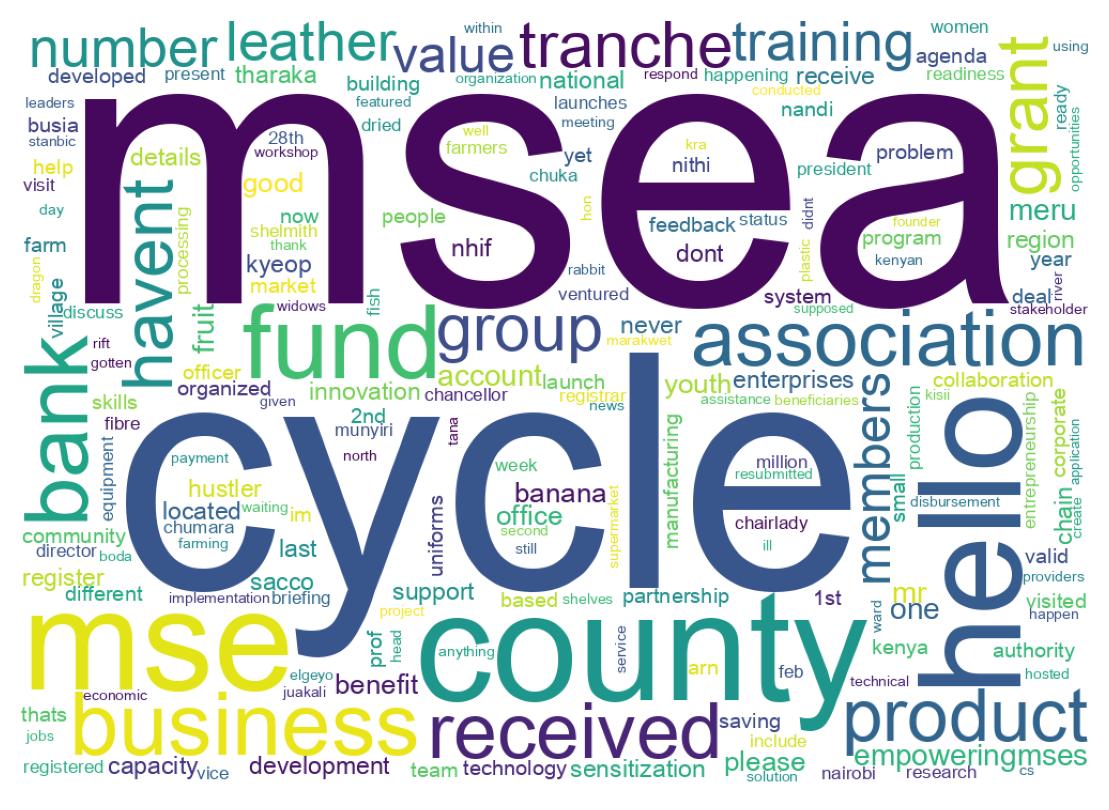 Word cloud tweet