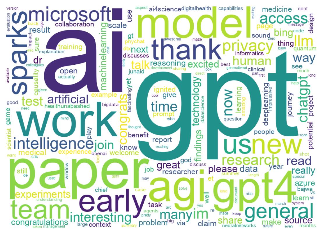 Wordcloud of tweets