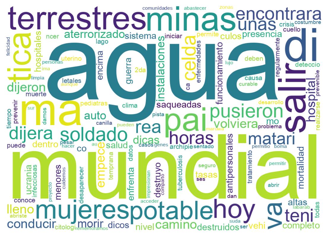 Nuvem de palavras dos tweets