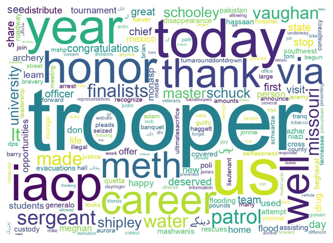 Wordcloud of tweets