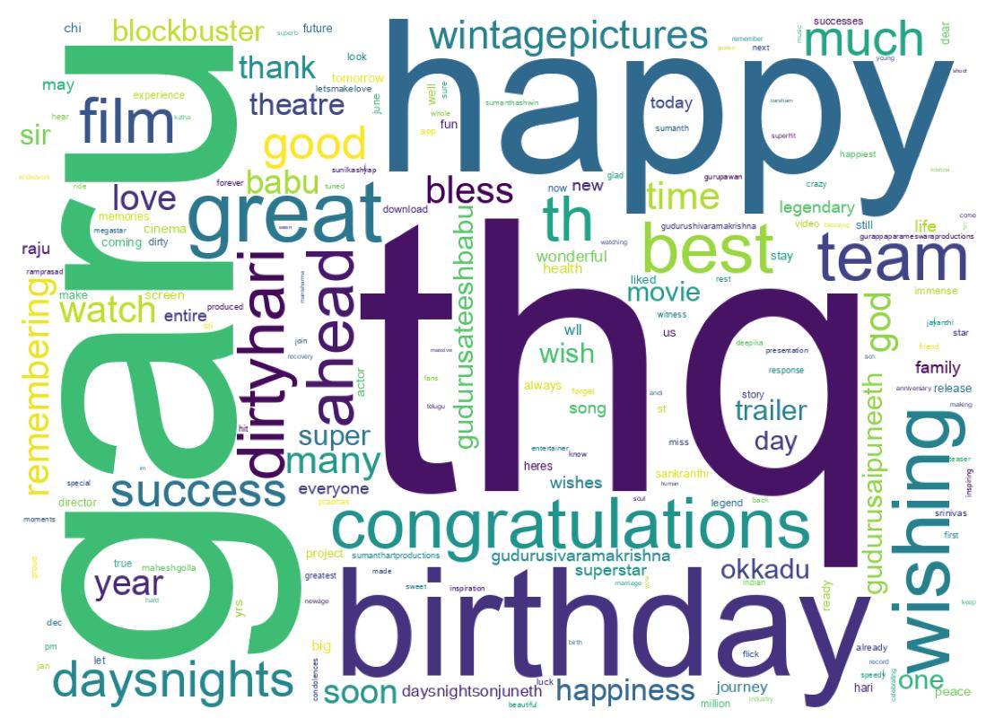 Wordcloud of tweets