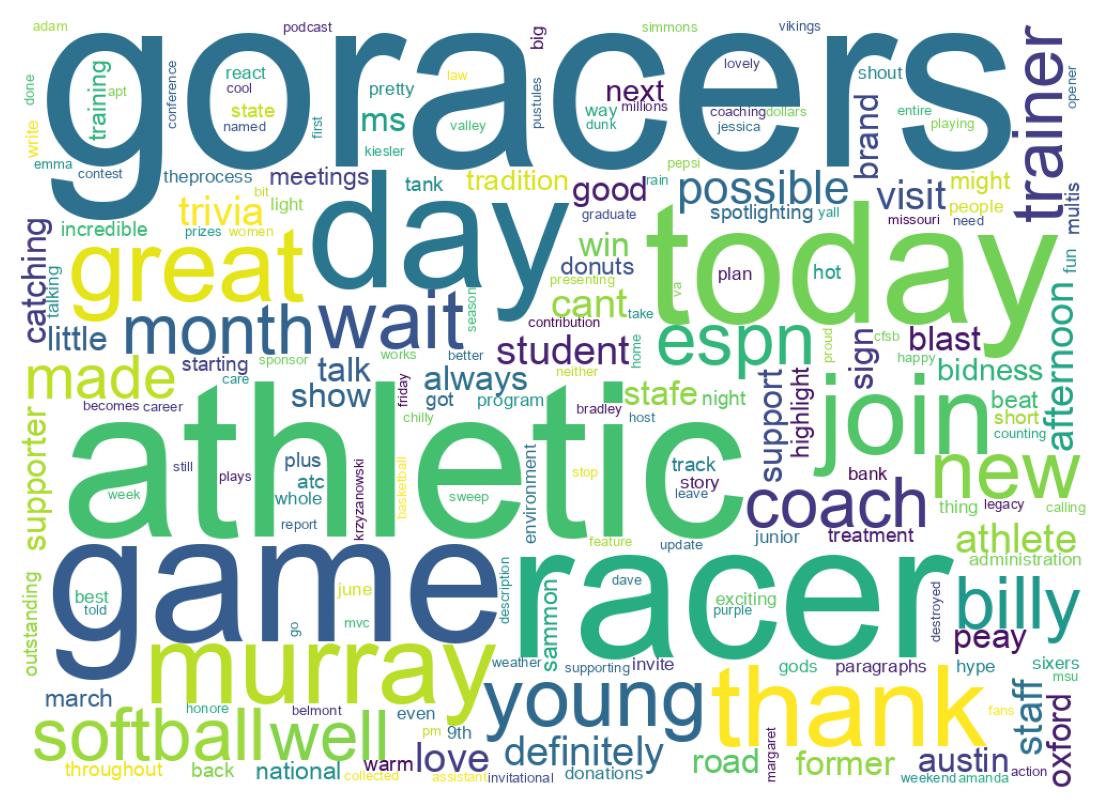 Word cloud tweet