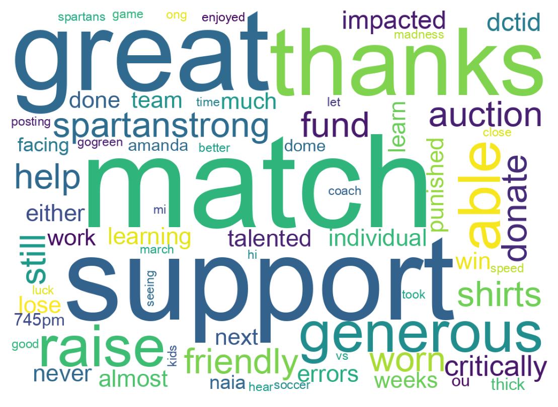 سحابة كلمات التغريدات