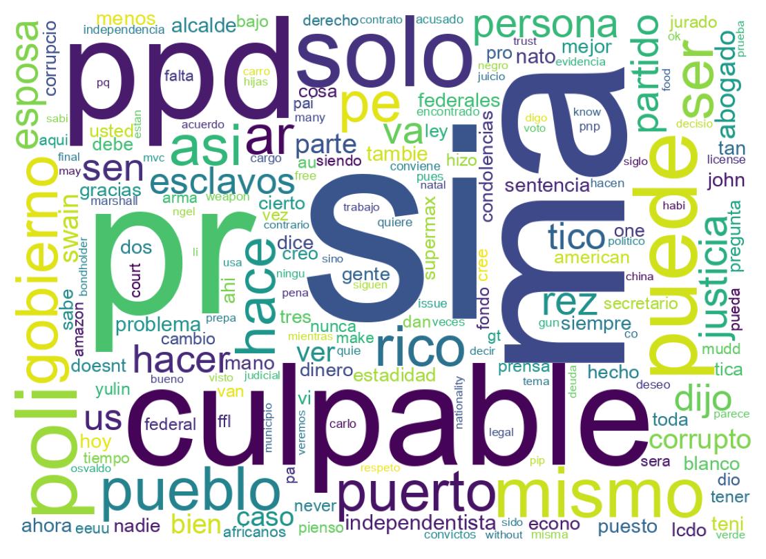 Nuvem de palavras dos tweets